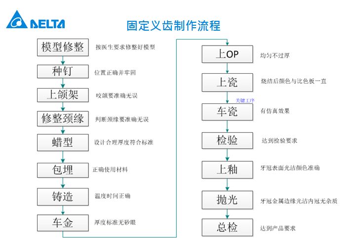 影视制作工艺流程