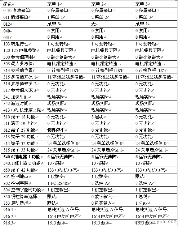 防雷性能的主要参数