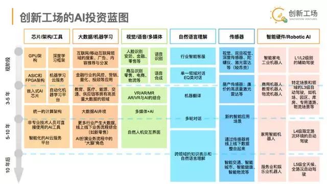 人工智能电话