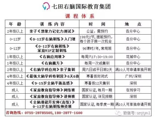 交通工具收费标准