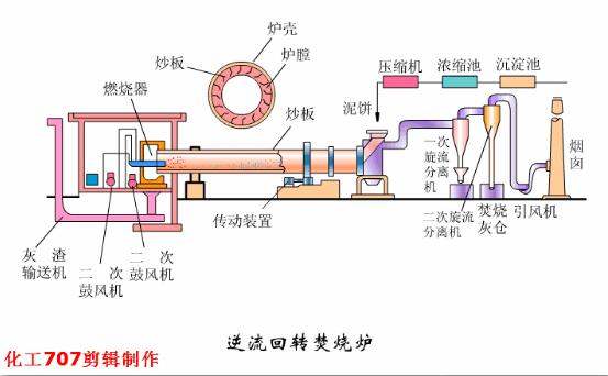 垃圾焚烧炉动画