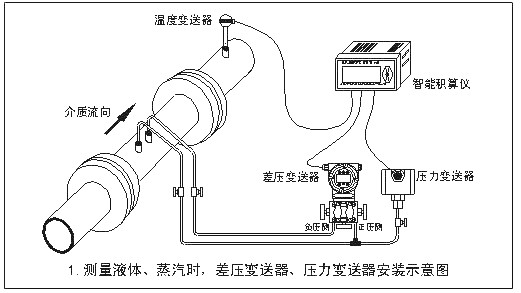 差压变送器测的是什么