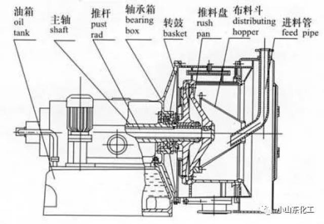 离心机液封罐工作原理