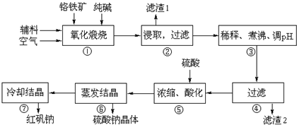 干涉仪用途