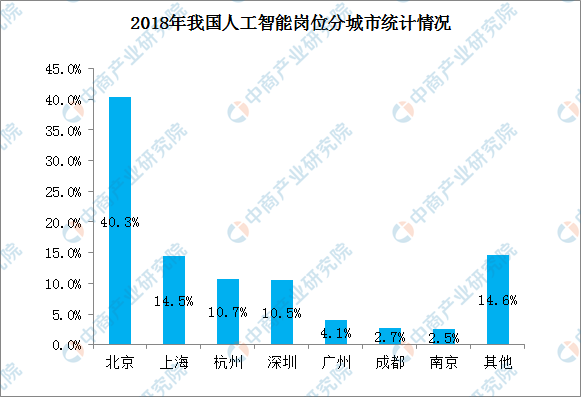 人工智能的就业前景如何呢女生,人工智能的就业前景如何？女生在高速方案规划领域的机遇与挑战,全面数据解析说明_Mixed41.95.66