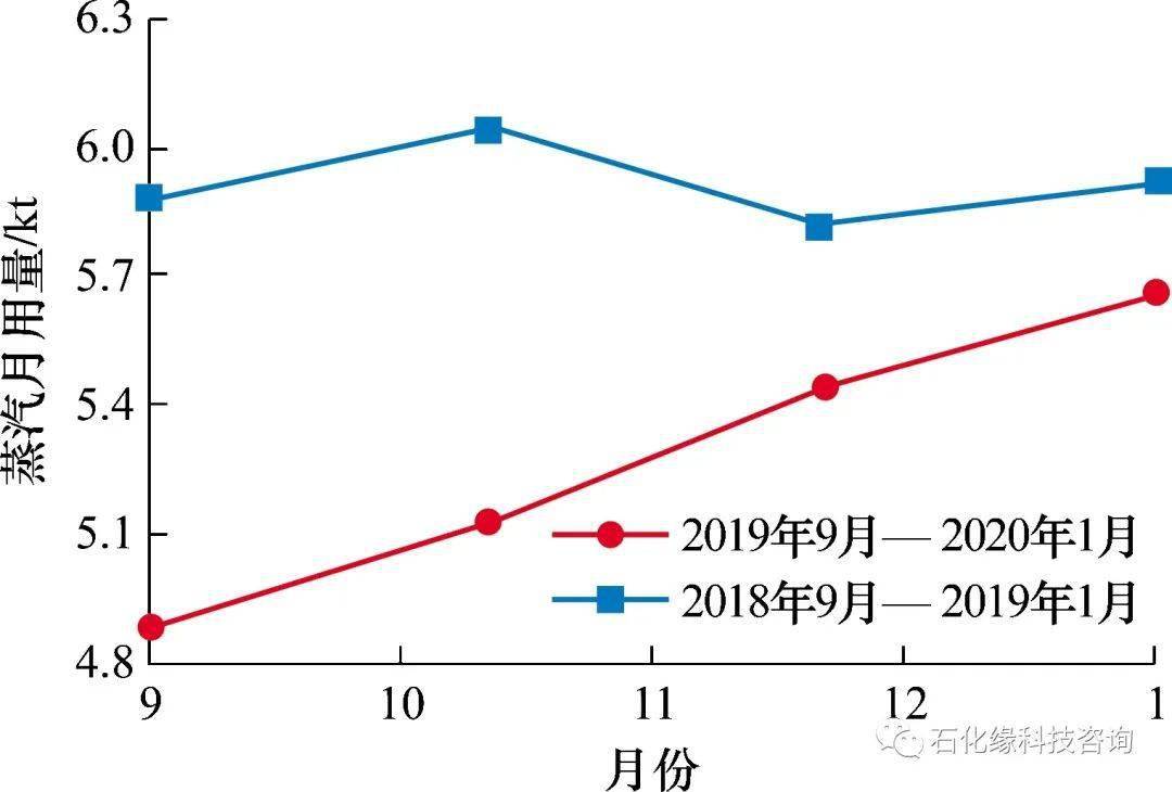 丙烯晴和苯乙烯