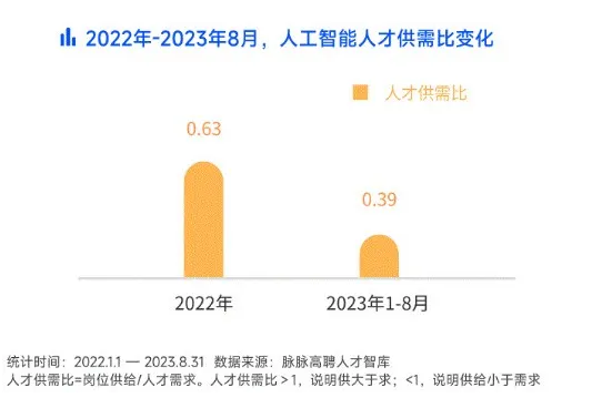 人工智能专业就业岗位女生