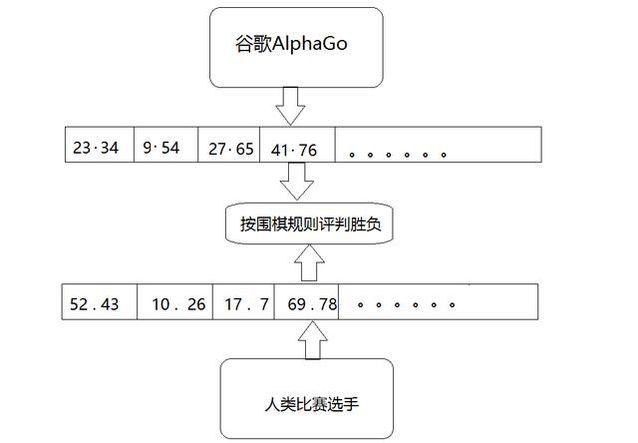 浴帽的多种用法