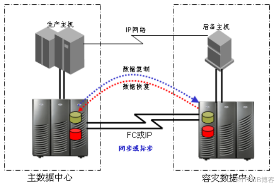 分度盘工作原理