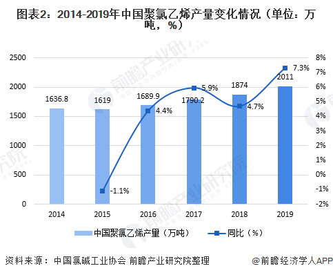 聚氯乙烯可用于制造