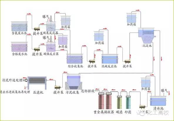 水溶解塑料