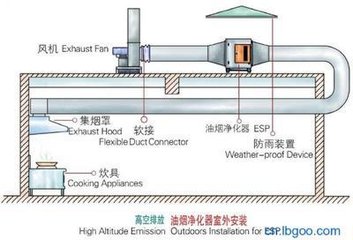 通风机与辅助设计工具的区别,通风机与辅助设计工具的区别及实地验证方案策略——社交版探讨,深层数据计划实施_Harmony20.59.91