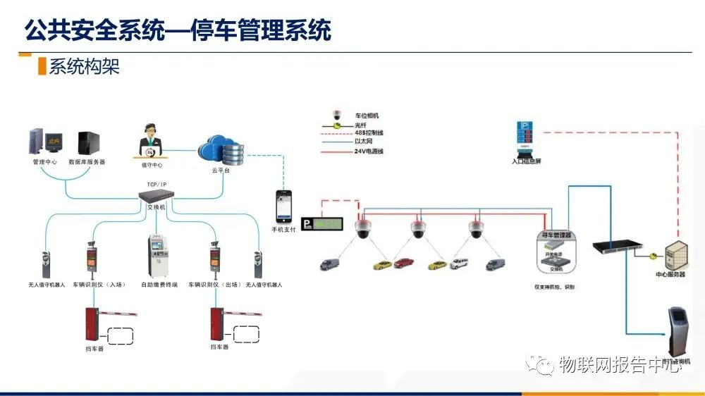 洗眼器的作用