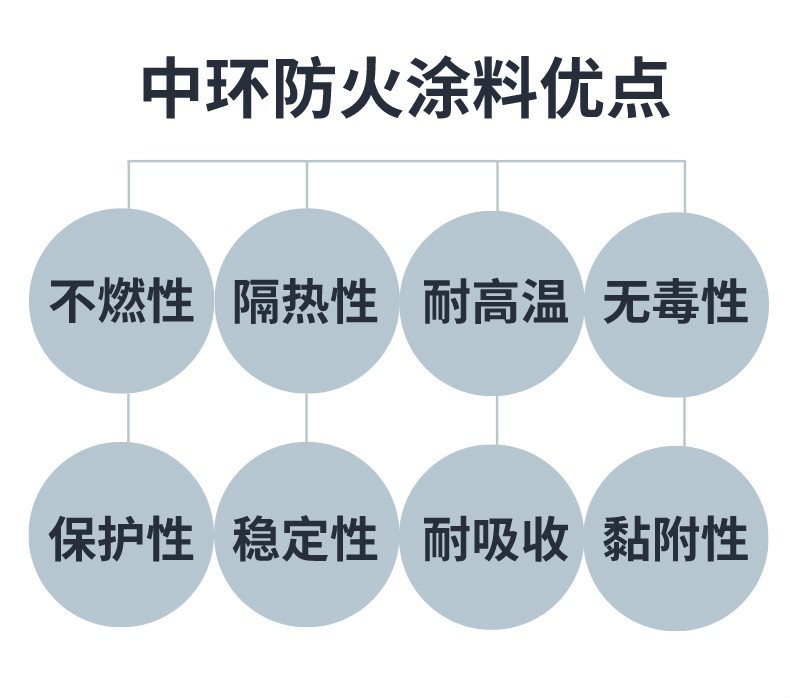 防火涂料工艺