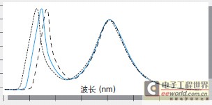 灯饰与链条测量规格有关吗