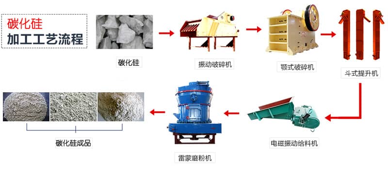 烙铁头与轮胎加工工艺流程图