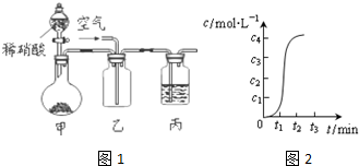 气门锁夹材料