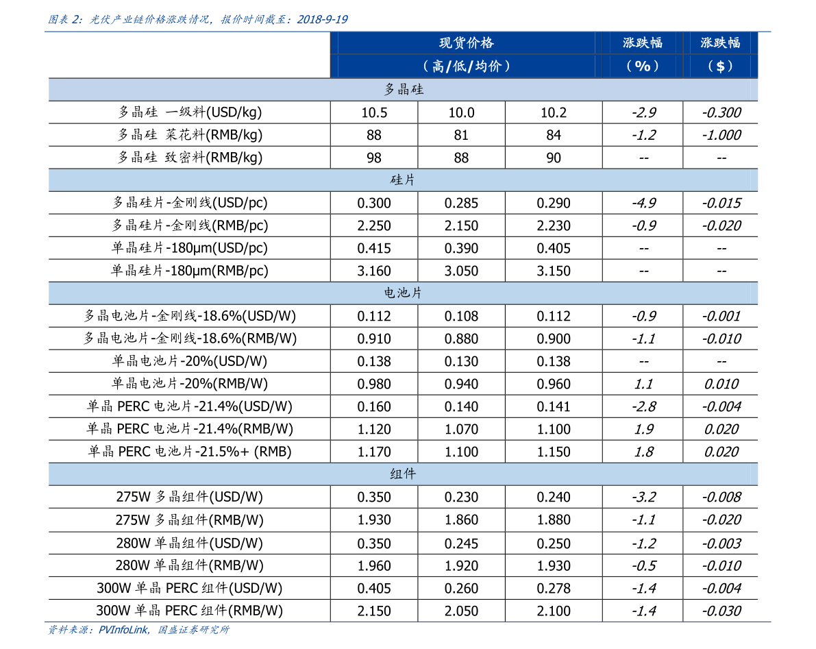 中药材批发价格表