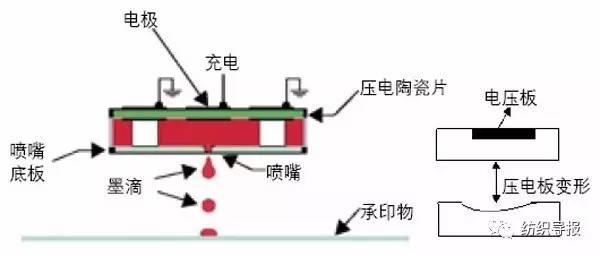 装卸起重设备名词解释