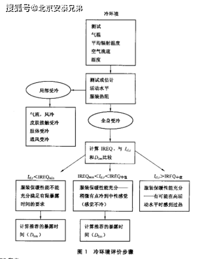 防护人体的服装