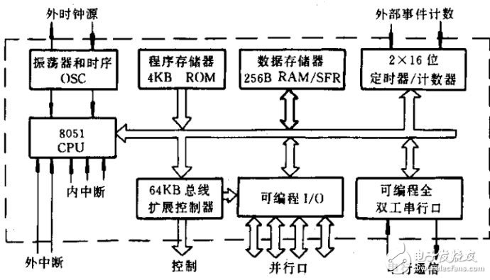 仪器部件