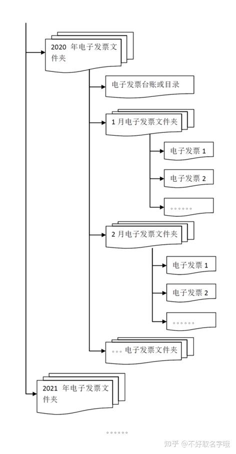 包装计划流程