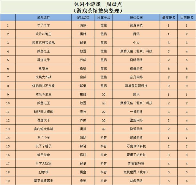 韩国游戏榜单,韩国游戏榜单与实地评估说明_pro63.60.54,仿真实现方案_奏版54.62.44