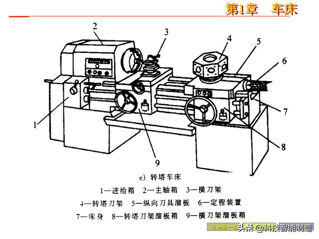 执行器有什么组成