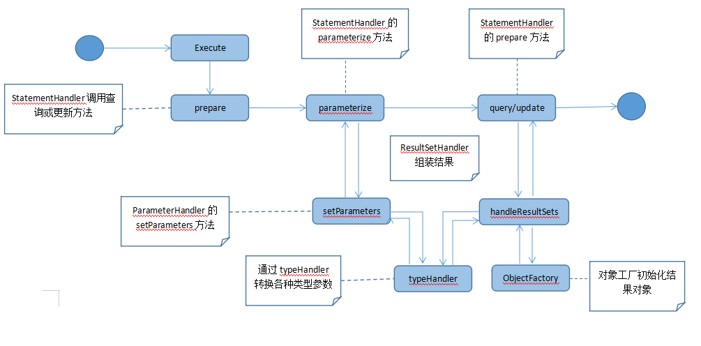 辅助逆变器工作原理