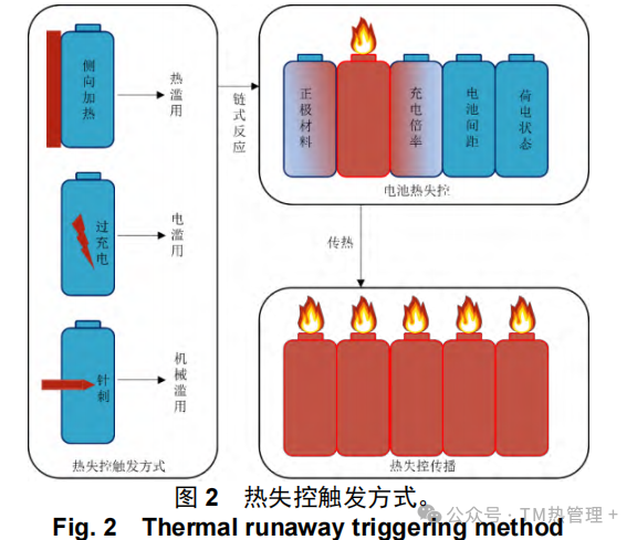 电渗析设计计算