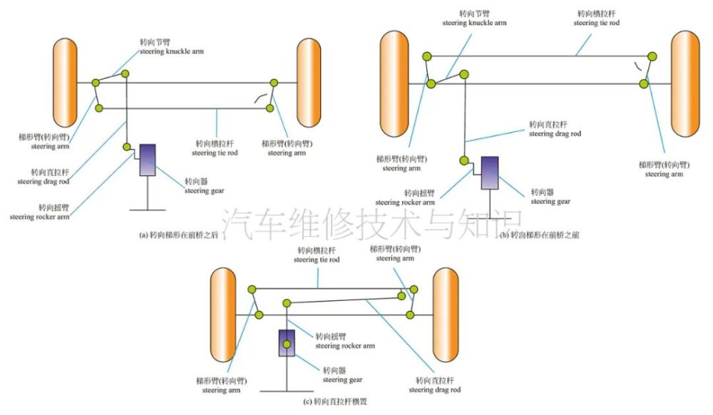 其他传动类型的机构有哪些,其他传动类型的机构及其数据引导设计策略在社交版的应用,科学研究解释定义_专属版12.38.59