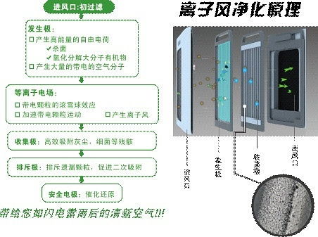 工厂空气净化系统