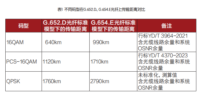 收废旧光缆犯法吗