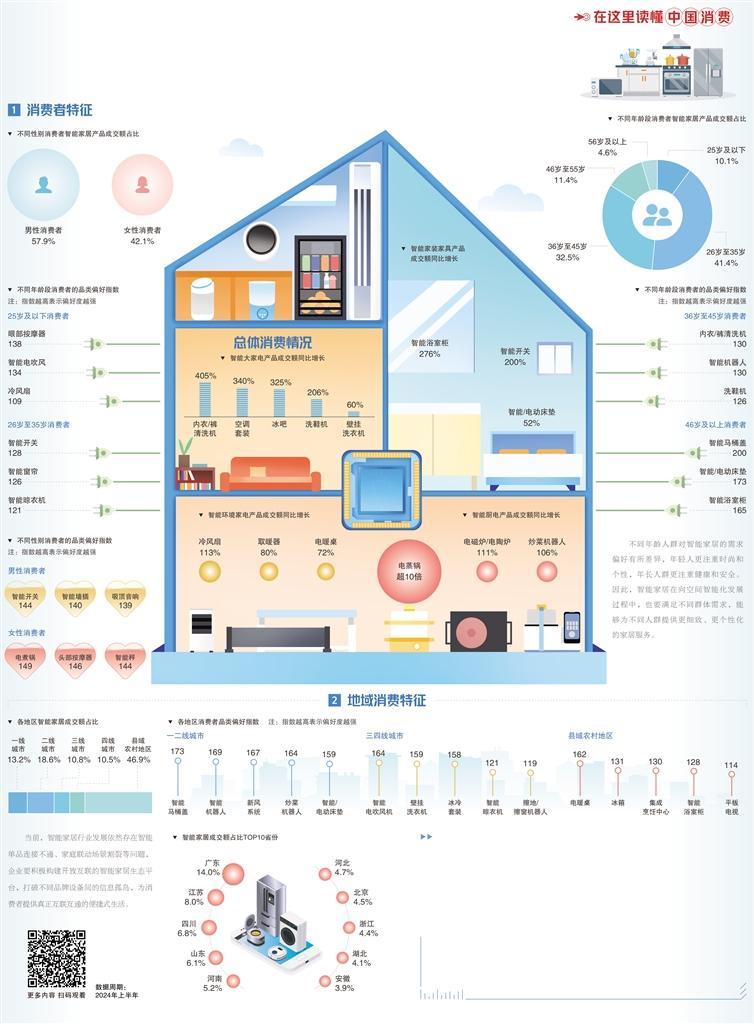 智能家居包装