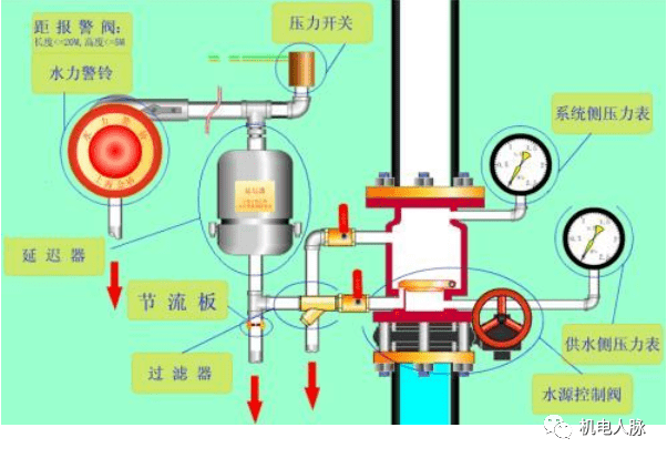 什么是仪表阀门