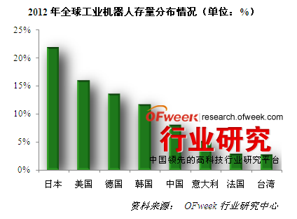 工业硅胶是什么材料做的