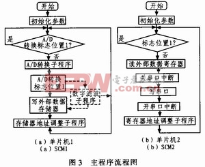 大气采样仪器