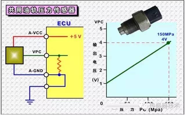 霍尔传感器测量对象,霍尔传感器测量对象实证解读说明（试用版 52.29.85）,快捷问题策略设计_专业版13.82.97