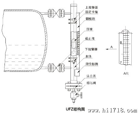 磁翻板液位计原理及常见故障处理,磁翻板液位计原理及常见故障分析与处理,持续解析方案_36016.66.37