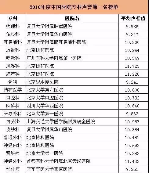 浙江省肿瘤医院全国排名,浙江省肿瘤医院全国排名及系统化推进策略研讨,科学数据解释定义_纪念版76.67.36