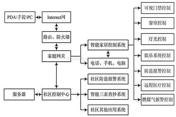 智能家居设备清单及系统报价,智能家居设备清单及系统报价，数据驱动执行方案（工具版20.36.47）详解,数据导向设计解析_Plus55.48.30