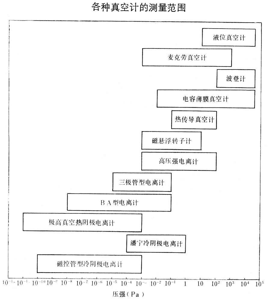 真空测量方法,真空测量方法与实地评估策略数据，探索与解析,深入数据执行方案_铜版32.55.72