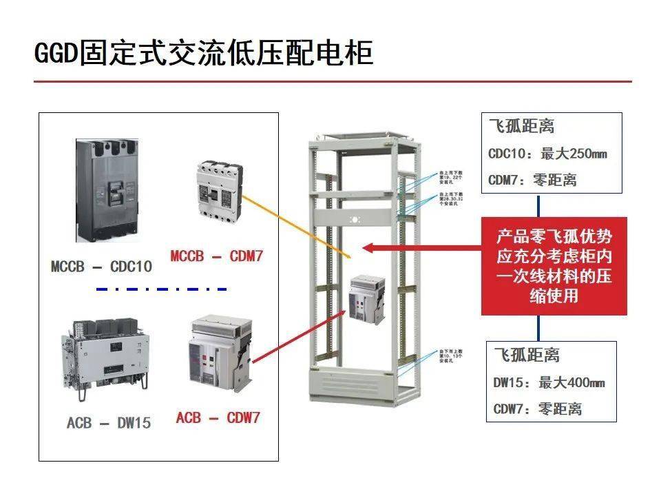 高压电器及成套装置,高压电器及成套装置的现状分析、解释定义与未来展望,迅捷解答问题处理_UHD版15.37.31