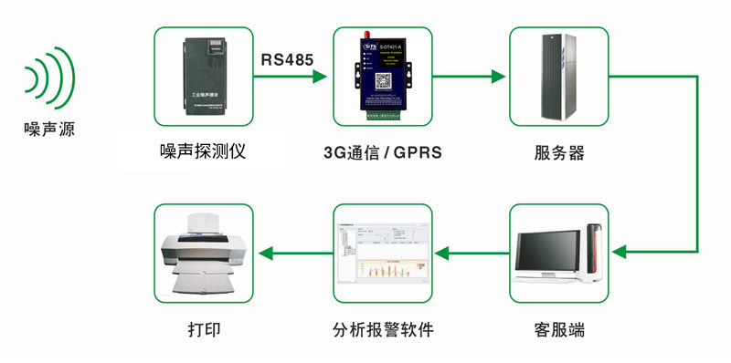 拉链与臭氧监测仪器哪个好,拉链与臭氧监测仪器哪个好，全面解析与深度说明,统计解答解析说明_更版15.68.51