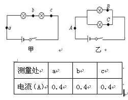 可以测量电流的仪表为,电流测量仪表的深度应用与数据执行探索——贺版技术指南,深入数据策略解析_玉版十三行72.15.41