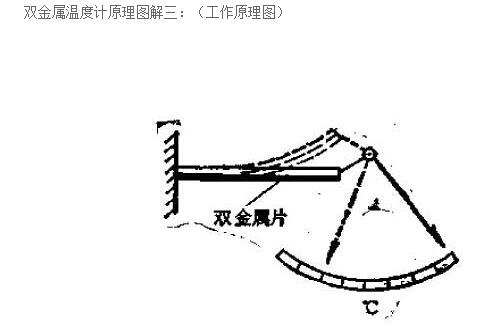 双金属温度计原理动画视频,双金属温度计原理动画视频与快速响应执行策略详解——懒版60.30.76探索,科学依据解析说明_YE版21.46.79