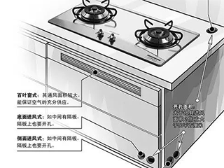 洗碗机和燃气灶安全距离,洗碗机与燃气灶安全距离，预测分析、解释定义及其重要性,完整的执行系统评估_SP72.50.67