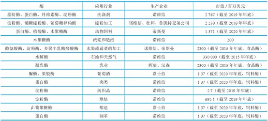 酶制剂市场前景,酶制剂市场前景的统计解答解析说明,数据实施导向策略_eShop89.72.78