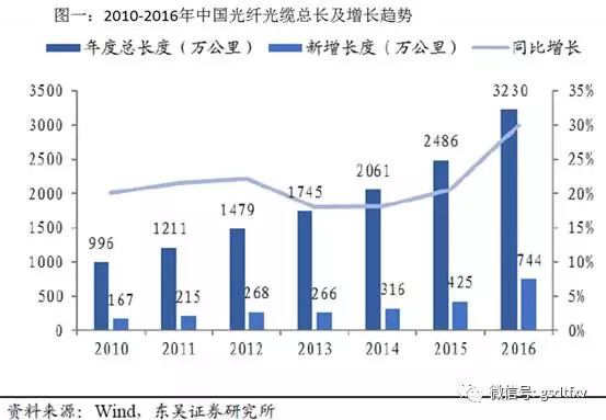 光纤光缆属于什么经营范围,光纤光缆的经营范围与前瞻性战略定义的探讨,确保问题解析_Z54.92.72