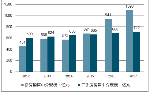 机械表行业分析